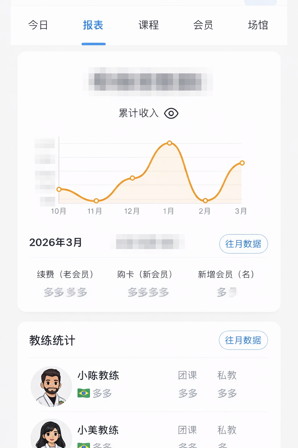后台报表