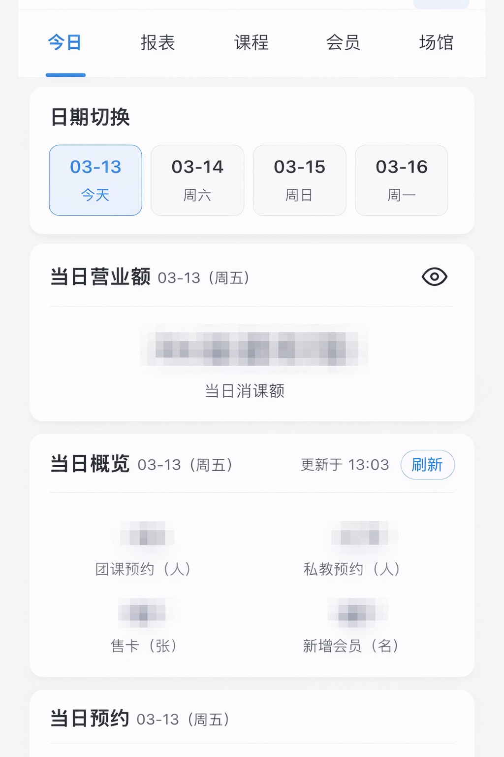 后台今日概览